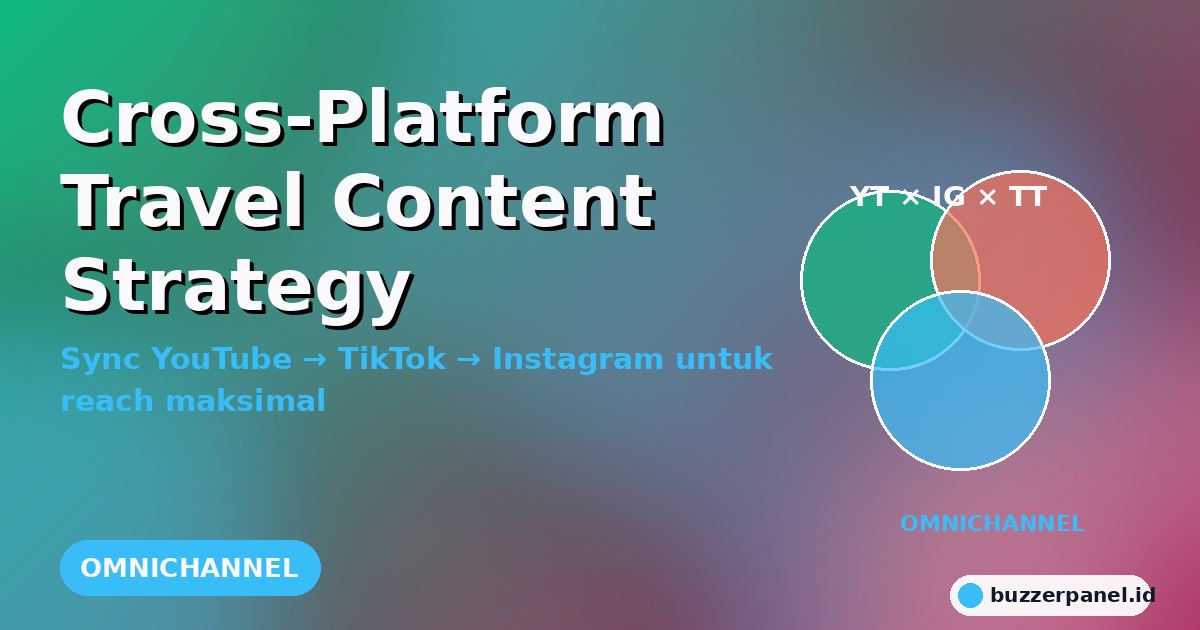 Cross-Platform Travel Content: Cara Sync YouTube → TikTok → Instagram untuk Reach Maksimal Creator Indonesia
