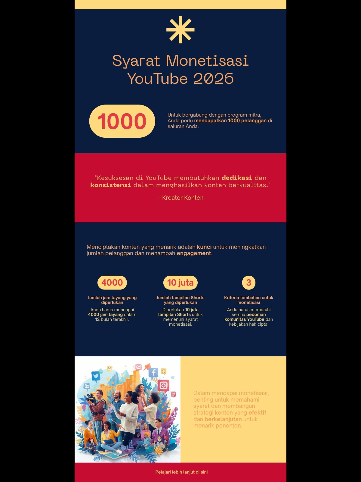 Infografis Syarat Monetisasi YouTube Shorts 2026 - BuzzerPanel