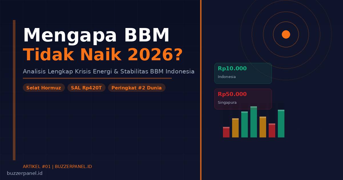 Mengapa Harga BBM Indonesia Tidak Naik di Tengah Krisis Energi Global 2026?