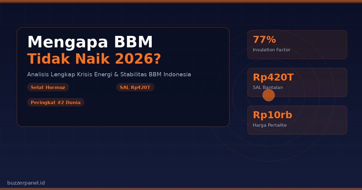 Risiko dan peringatan stabilitas BBM Indonesia 2026 ke depan