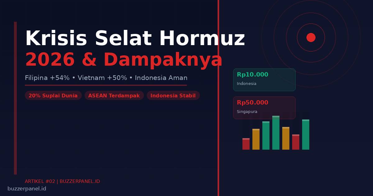 Krisis Selat Hormuz 2026: Dampak Nyata bagi Indonesia dan Negara-Negara ASEAN