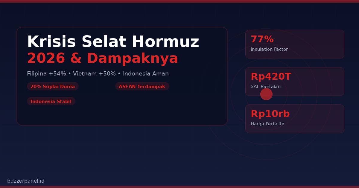 Grafik perbandingan ketahanan energi Indonesia vs negara ASEAN lainnya