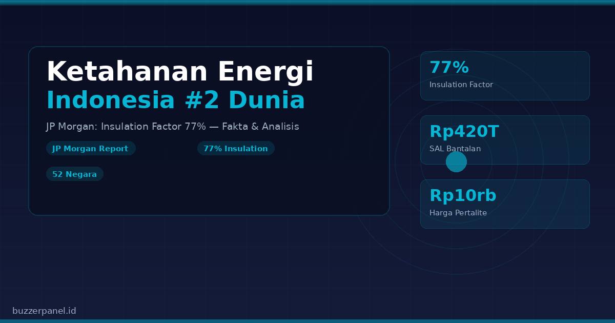Grafik faktor ketahanan energi Indonesia - batu bara, gas, fiskal buffer