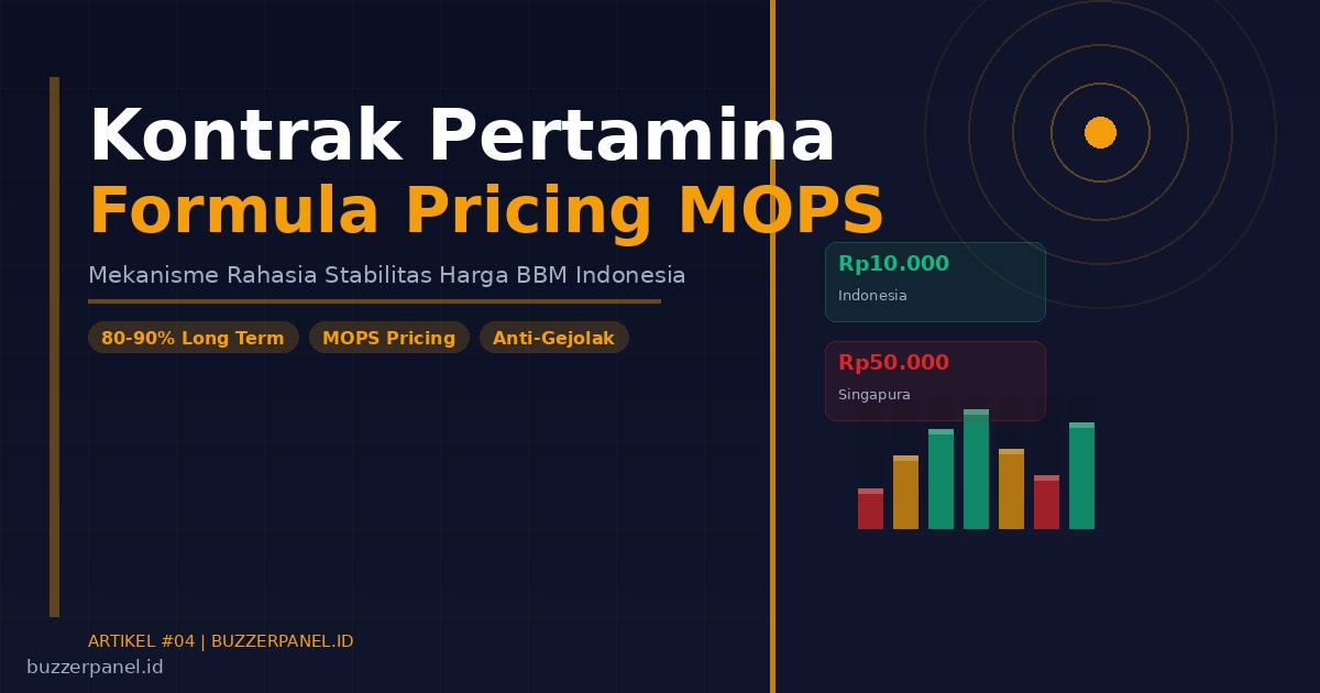 Kontrak Jangka Panjang Pertamina & Formula Pricing MOPS: Kunci Stabilitas BBM Indonesia