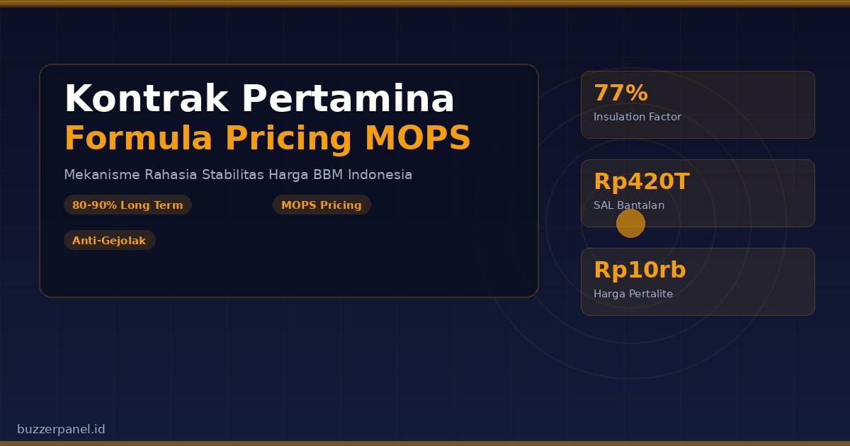 Perbandingan mekanisme spot market vs kontrak jangka panjang Pertamina dalam menjaga stabilitas harga BBM