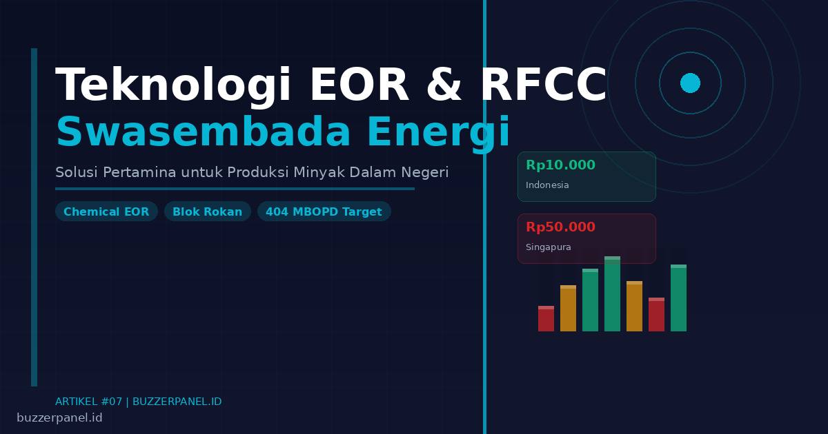 Teknologi EOR dan RFCC Pertamina: Solusi Nyata Menuju Swasembada Energi Indonesia
