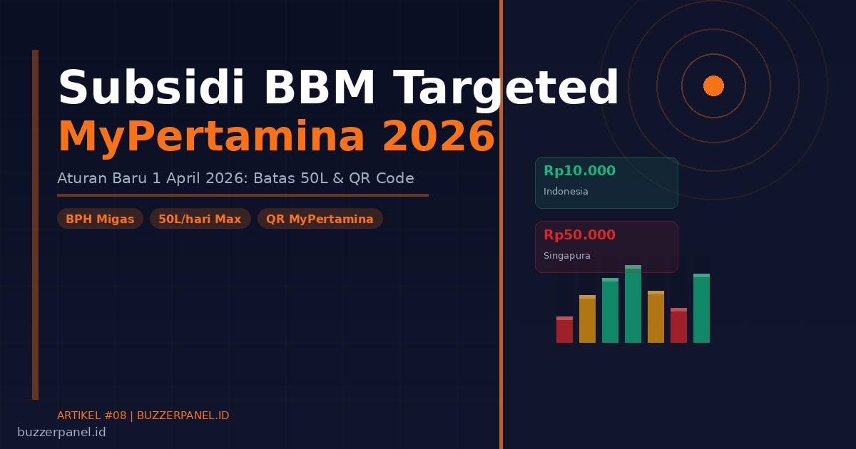 Subsidi BBM Targeted & MyPertamina 2026: Aturan Baru, Batas 50L, dan Cara Daftarnya