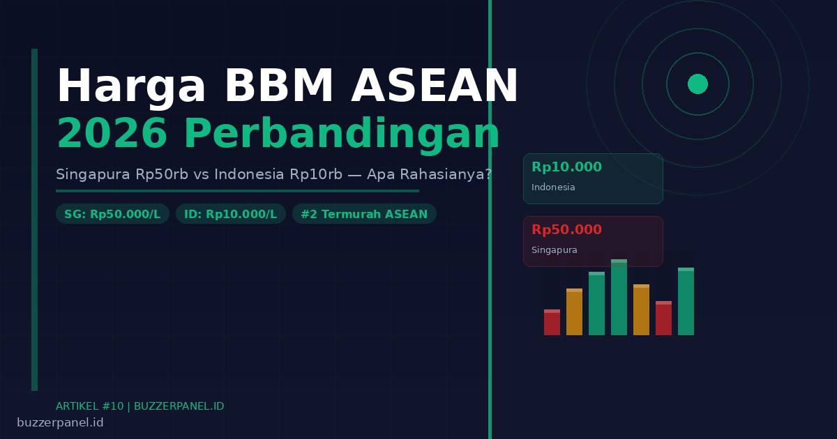 Harga BBM Indonesia vs ASEAN 2026: Perbandingan Lengkap & Faktor Penyebab Stabilnya