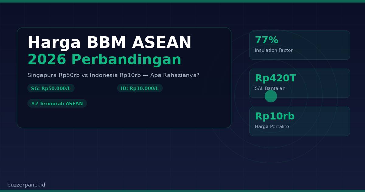 Faktor ketahanan energi Indonesia dalam krisis Selat Hormuz 2026