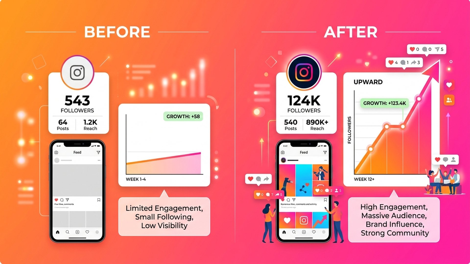 perbandingan harga followers instagram murah smm panel 2026