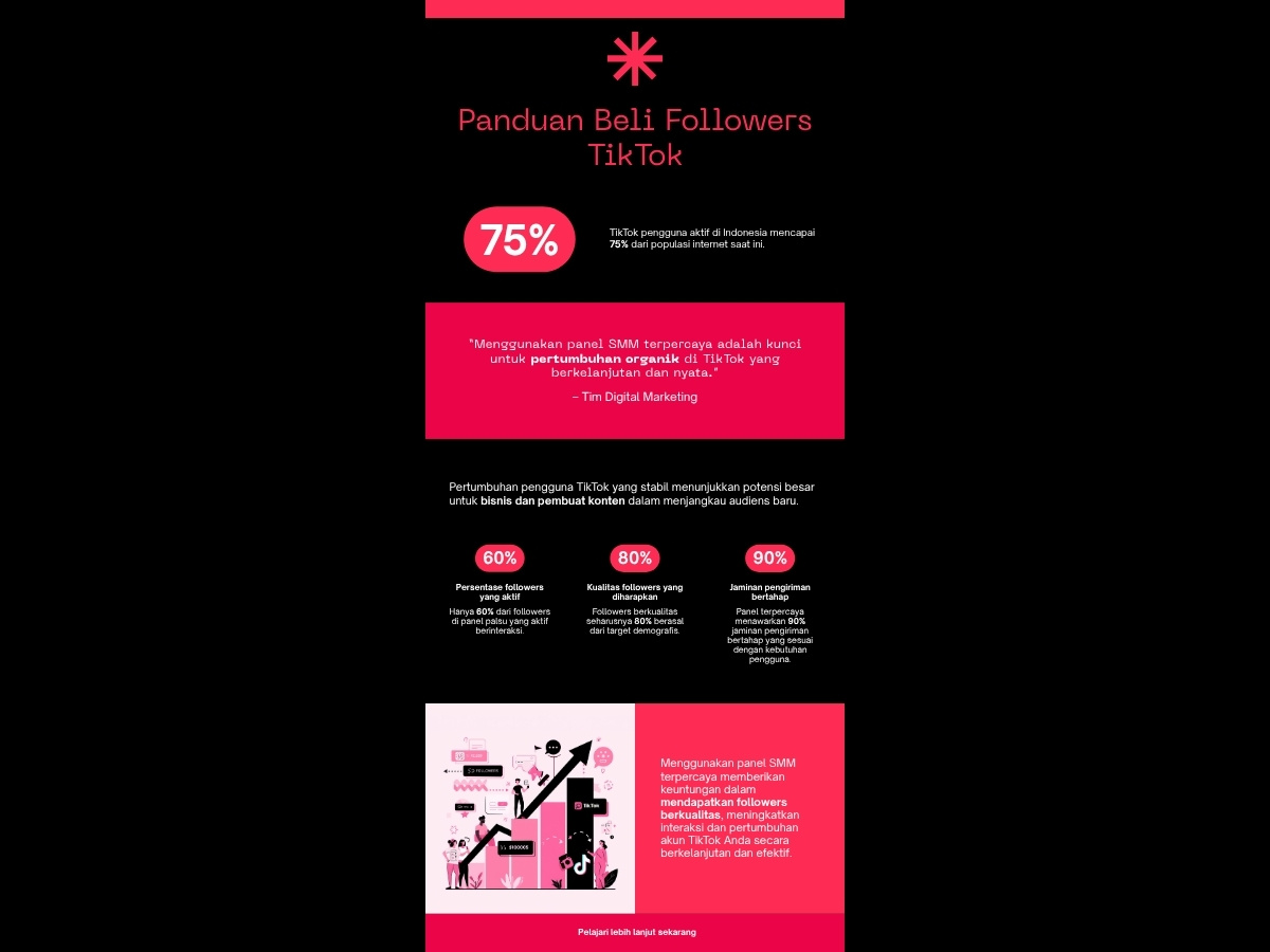 Infografis: Perbandingan Pertumbuhan Organik vs Menggunakan BuzzerPanel.id untuk TikTok