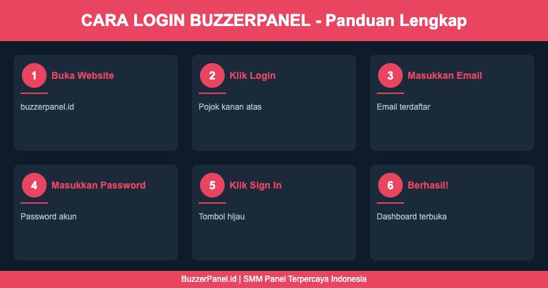 Cara Login BuzzerPanel dan Mengatasi Lupa Password: Panduan Lengkap 2026