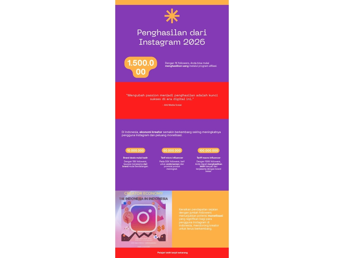 Infografis Cara Dapat Uang dari Instagram 2026 Infografis: Metode Monetisasi Instagram 2026 dan Estimasi Penghasilan dalam Rupiah