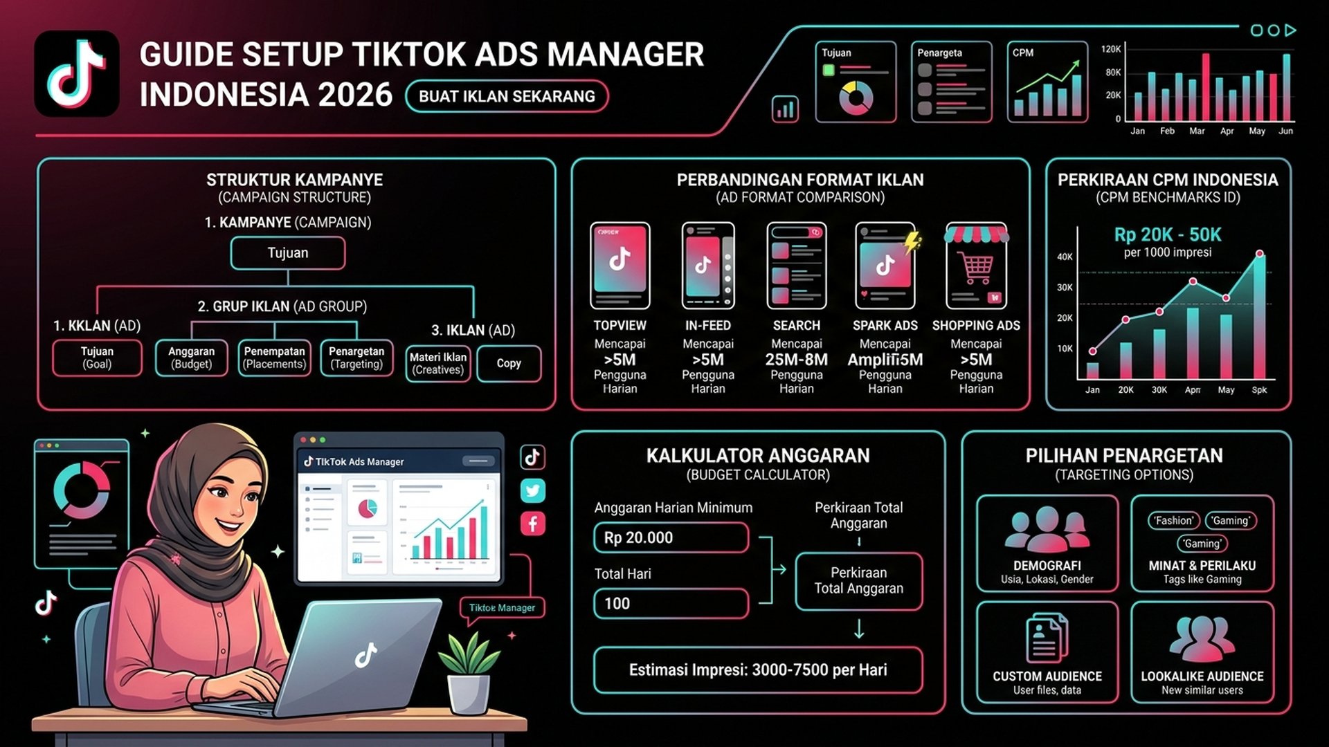 Cara Pasang Iklan TikTok Ads untuk Bisnis di Indonesia 2026: Panduan Pemula Lengkap