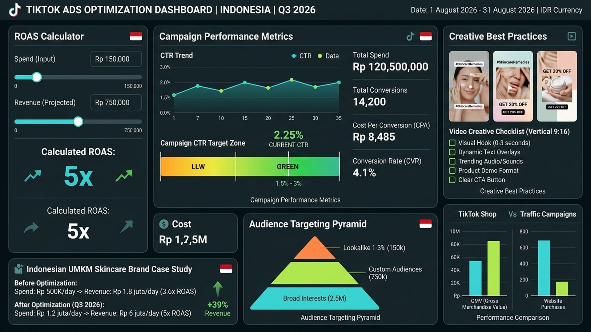 tips optimasi TikTok Ads untuk bisnis Indonesia kreatif dan budget