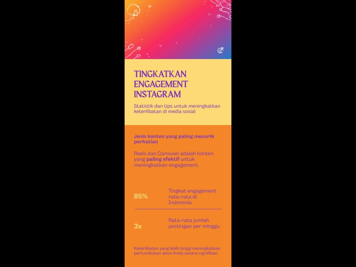 Infografis Strategi Meningkatkan Engagement Instagram Indonesia 2026