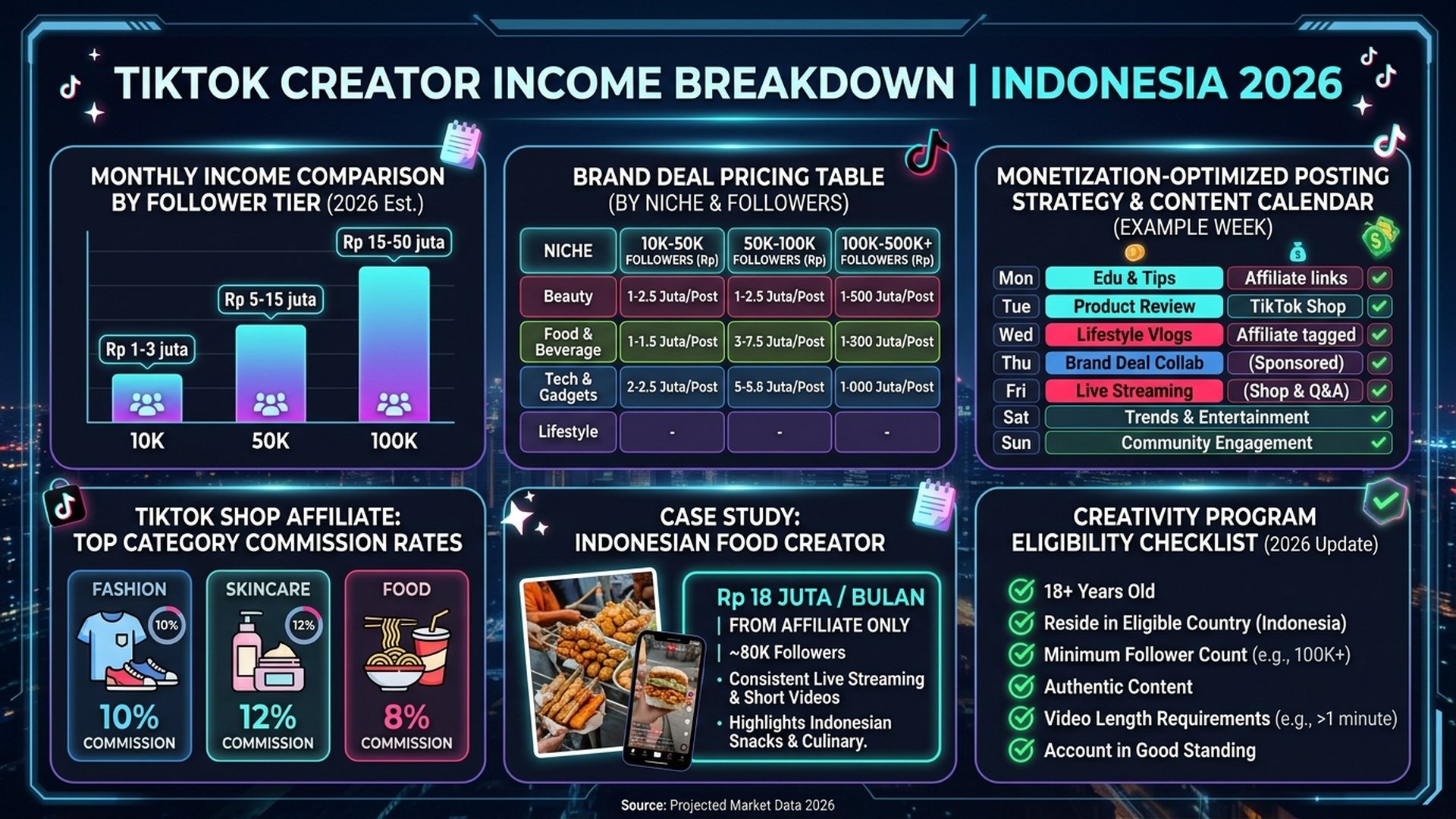 potensi penghasilan monetisasi TikTok tanpa live kreator Indonesia 2026