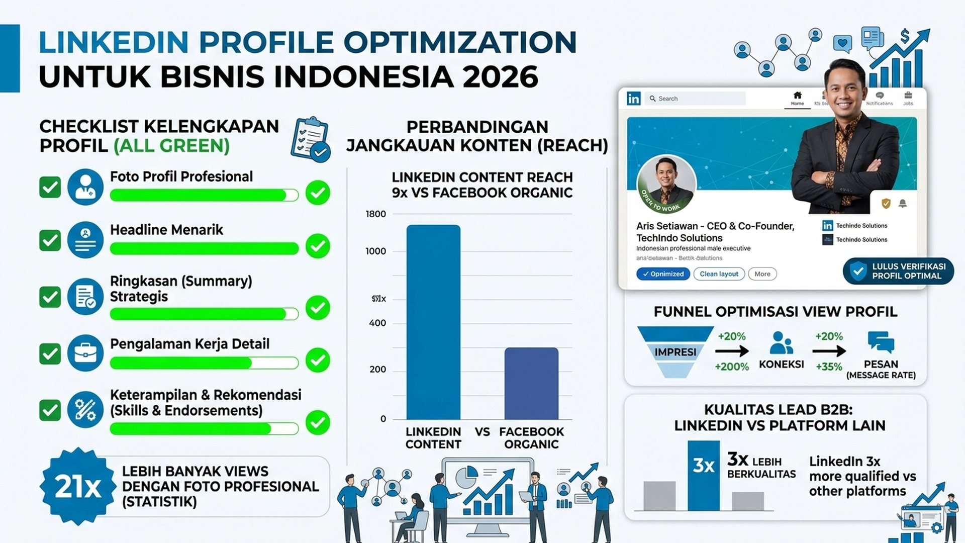 Cara Optimasi Profil LinkedIn untuk Bisnis Indonesia 2026: Panduan Personal Branding