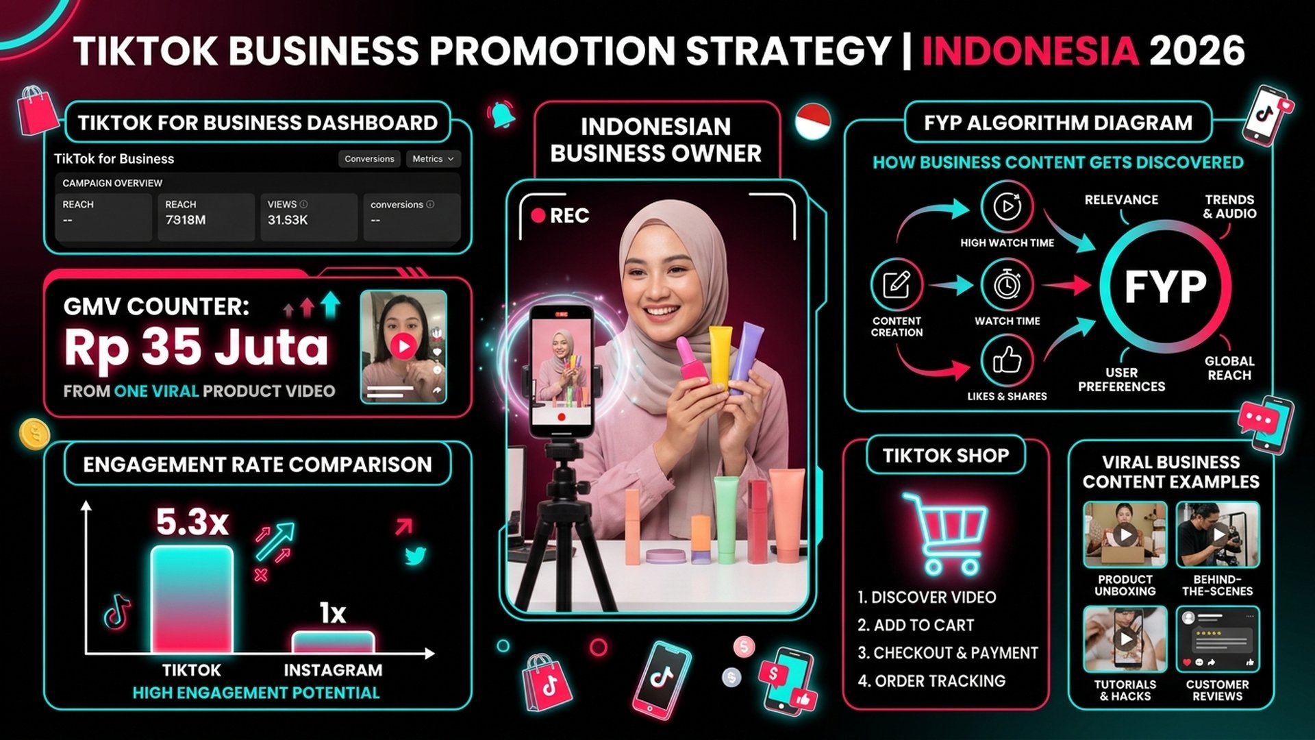 Cara Promosi Bisnis di TikTok 2026: Strategi Viral yang Menghasilkan Penjualan