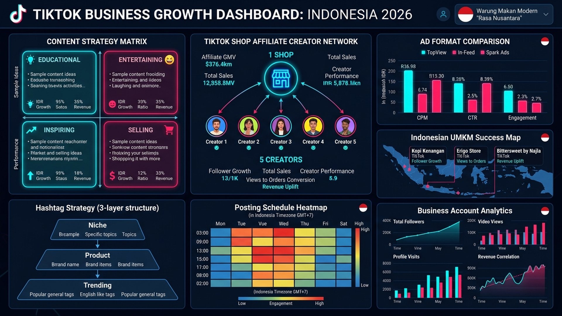 strategi TikTok marketing bisnis Indonesia 2026 konten viral penjualan