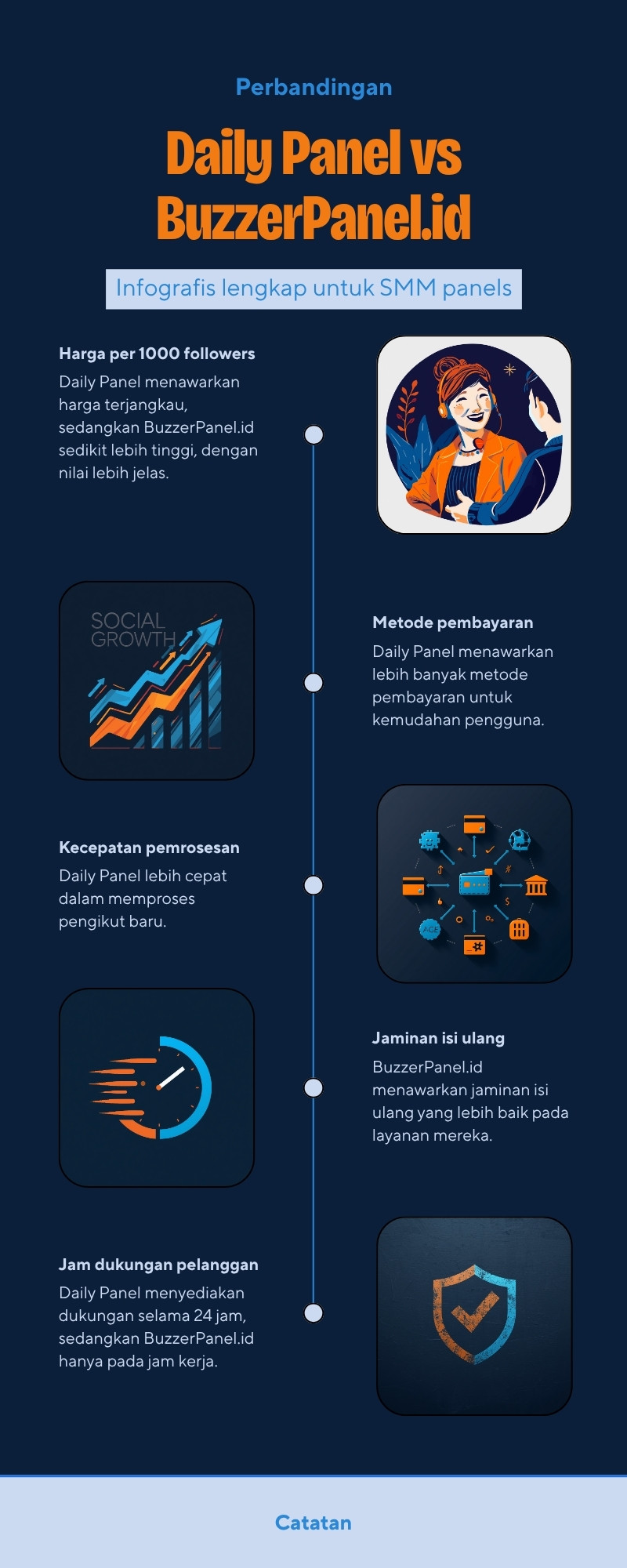 Perbandingan Daily Panel vs BuzzerPanel 2026