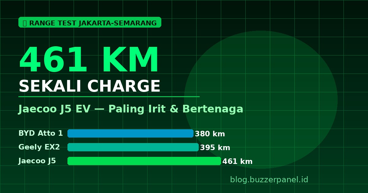 Charging station mobil listrik Indonesia EV infrastruktur 2026