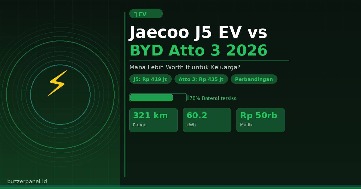 Jaecoo J5 EV vs BYD Atto 3 2026: Perbandingan Lengkap, Mana yang Lebih Worth It?