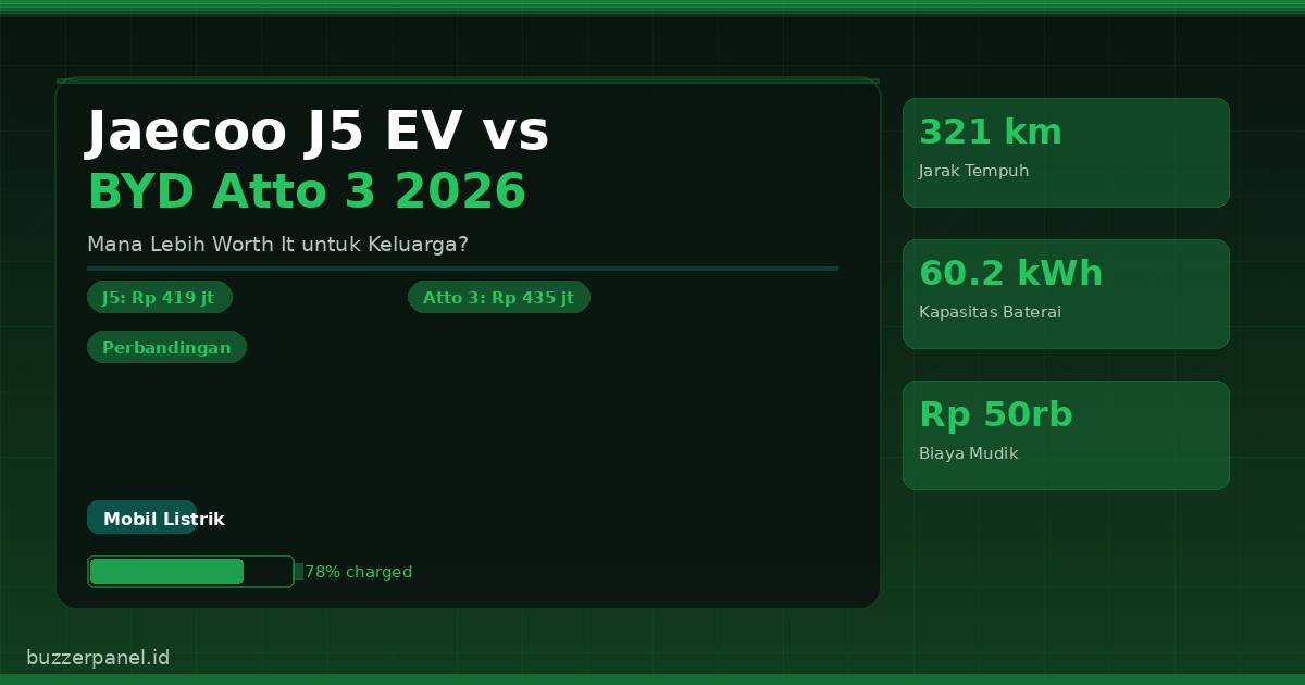 spesifikasi Jaecoo J5 EV detail