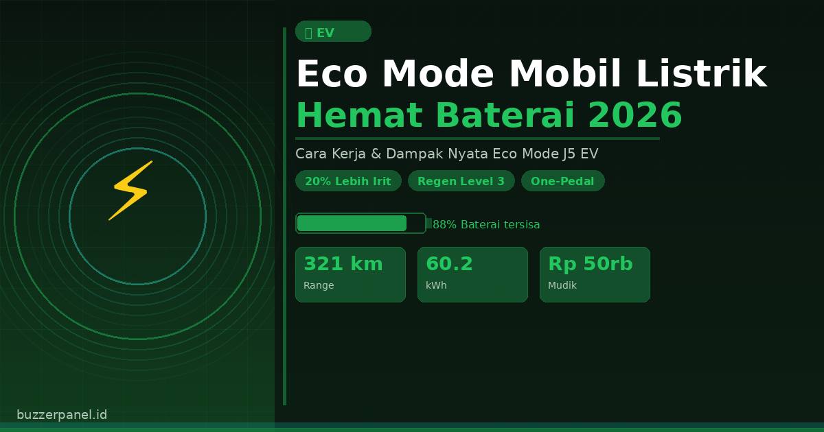 Eco Mode Mobil Listrik: Cara Kerja & Dampak Nyata Hemat Baterai Jaecoo J5 EV