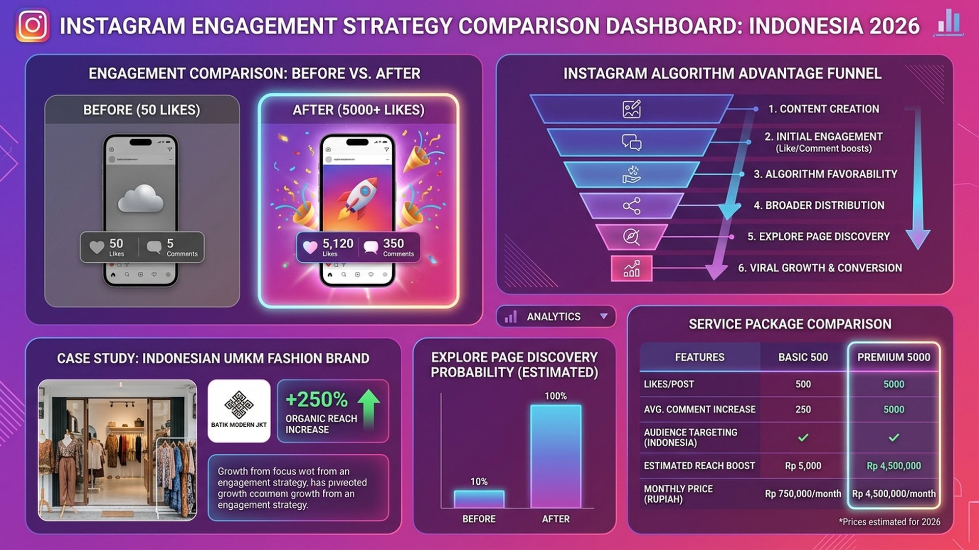 BuzzerPanel Auto Like Instagram BuzzerPanel Panel SMM Auto Like Instagram Terbaik Indonesia