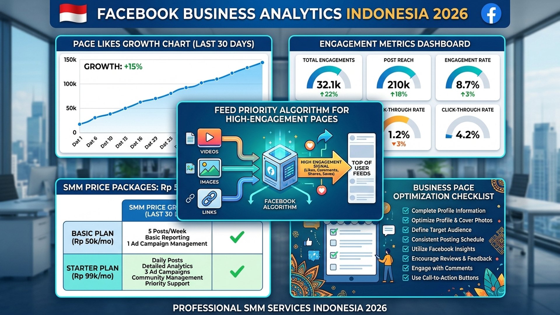 Strategi konten Facebook Page untuk meningkatkan engagement dan jangkauan organik