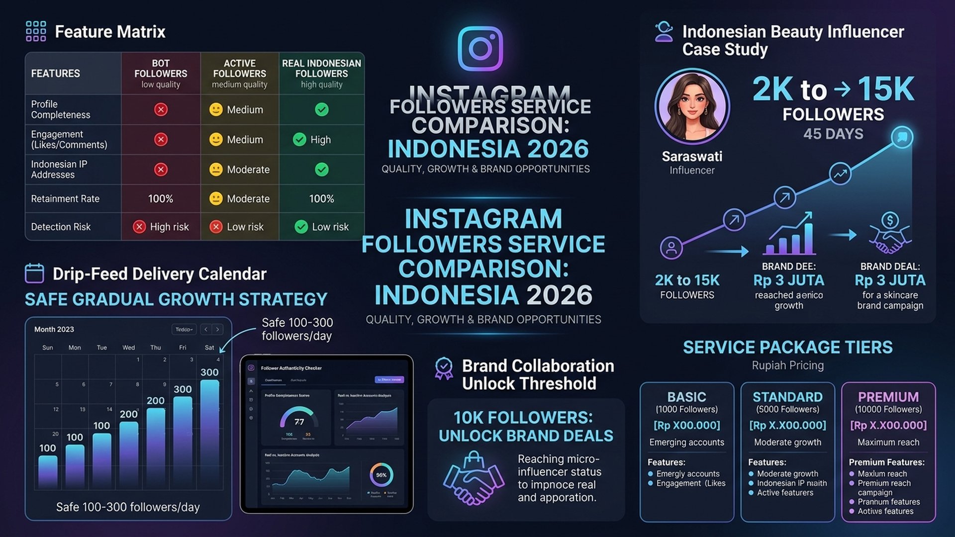 Cara verifikasi kualitas followers Instagram aktif Indonesia 2026