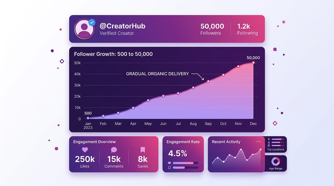 grafik pertumbuhan followers Instagram real Indonesia dari BuzzerPanel