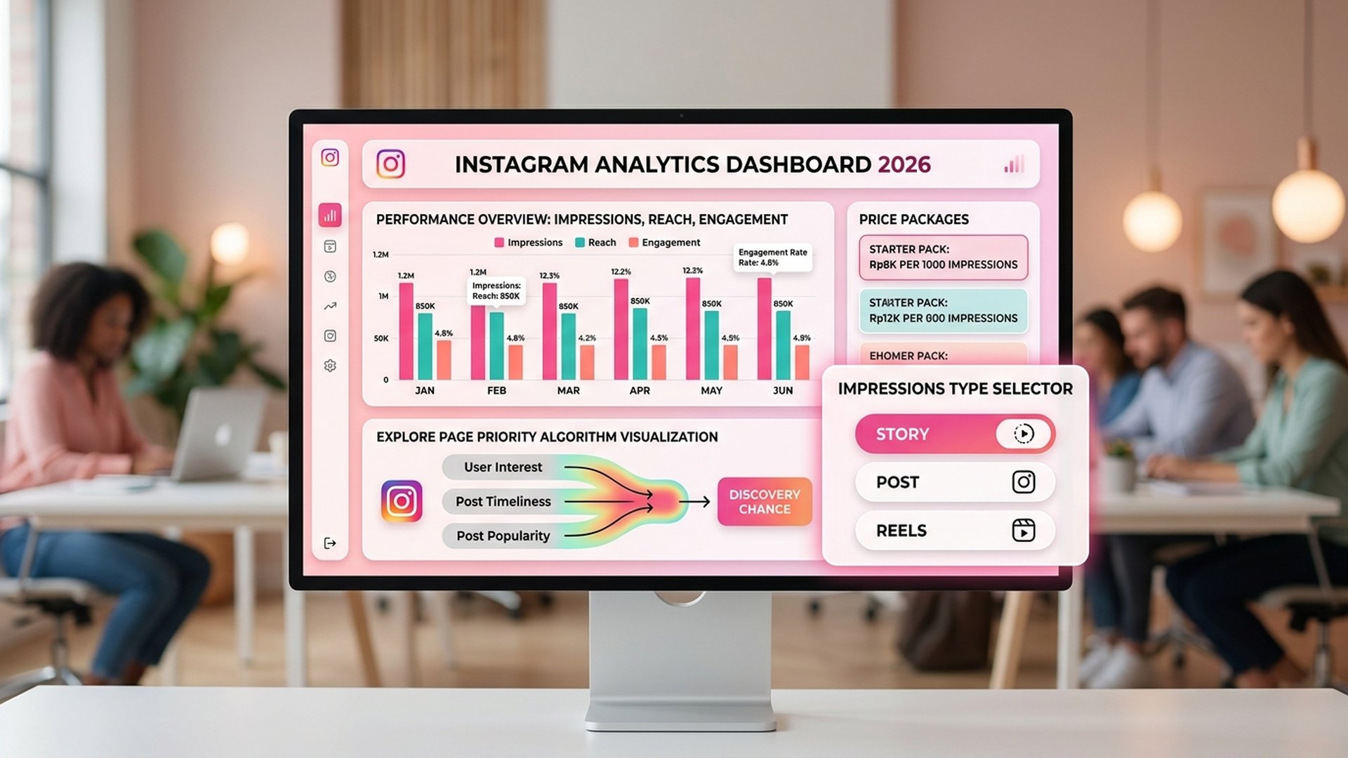 Strategi konten Instagram untuk meningkatkan impressions dan reach secara organik