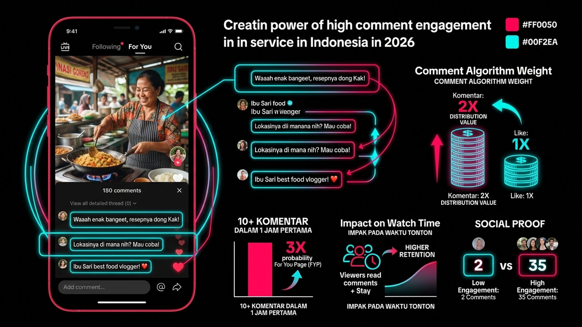 Jasa Komentar TikTok Indonesia 2026: Boost Engagement dan Kepercayaan Konten