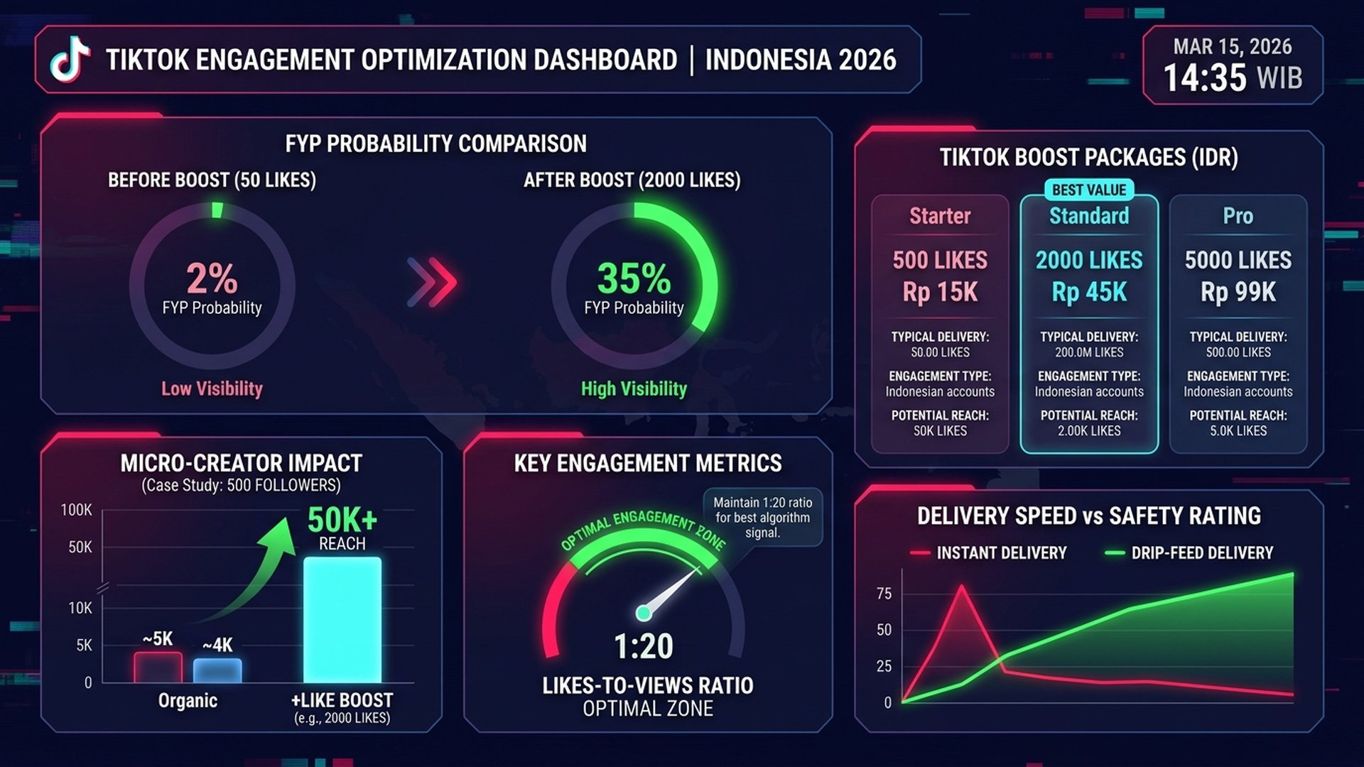 cara memilih jasa like TikTok Indonesia terpercaya aman murah