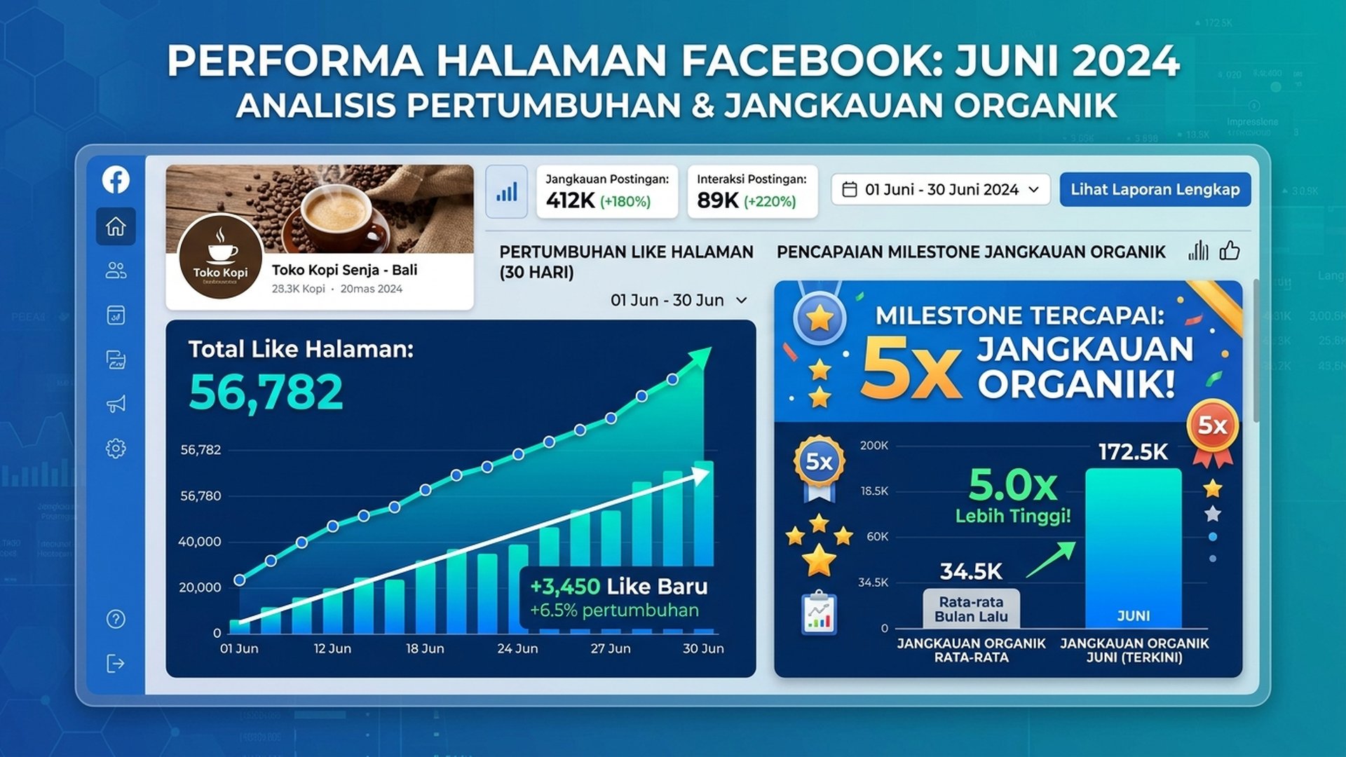 BuzzerPanel - Platform SMM Panel Terpercaya Indonesia Dashboard BuzzerPanel untuk kelola jasa likes Facebook Indonesia