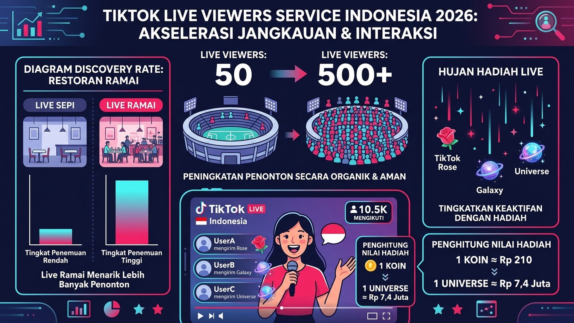 Jasa Live Views TikTok Indonesia 2026: Boost Penonton Live dan Tingkatkan Gift