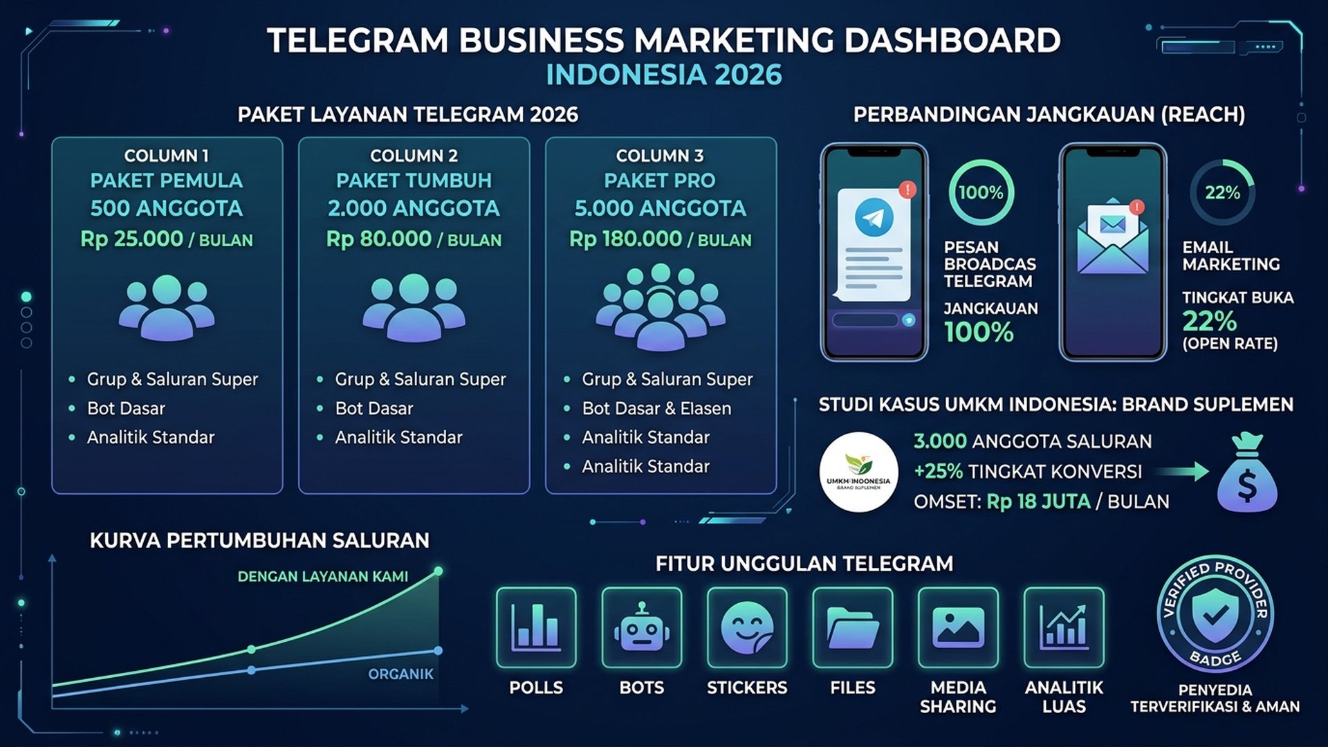 cara menambah member channel grup Telegram Indonesia bisnis UMKM 2026