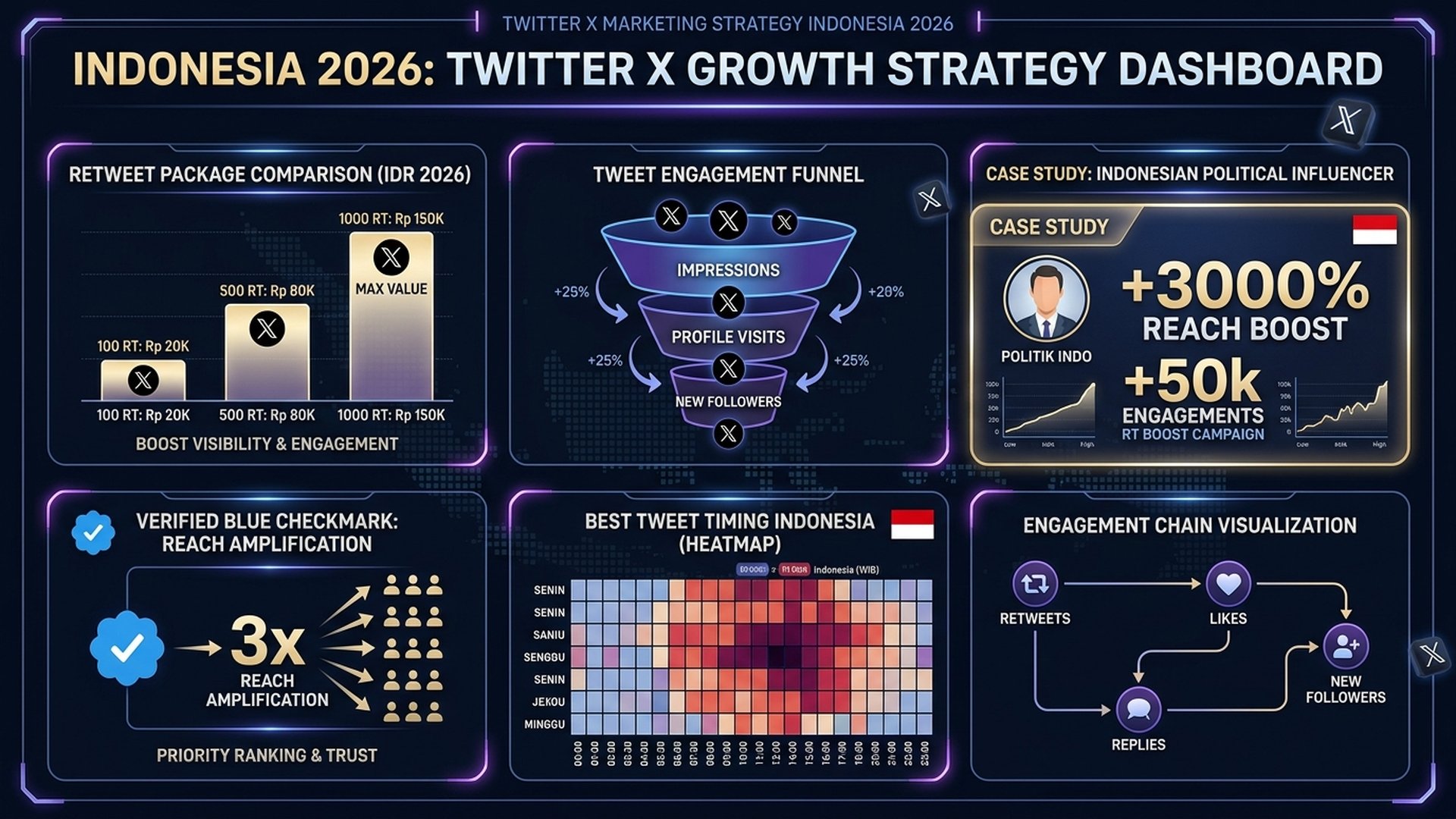 retweet Twitter X Indonesia - cara boost tweet viral dengan jasa SMM terpercaya 2026