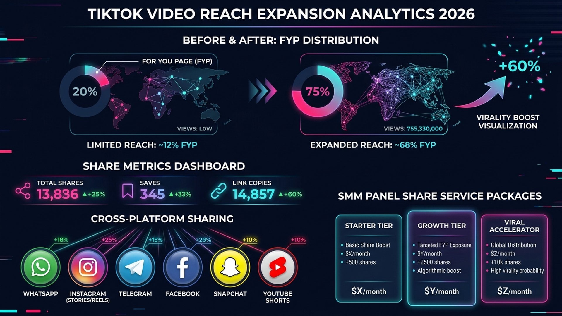 Strategi konten TikTok viral kombinasi jasa share dan konten berkualitas 2026