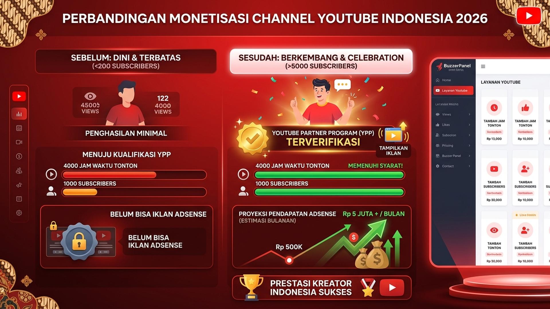 BuzzerPanel SMM Panel YouTube Subscribers Indonesia Terpercaya 2026