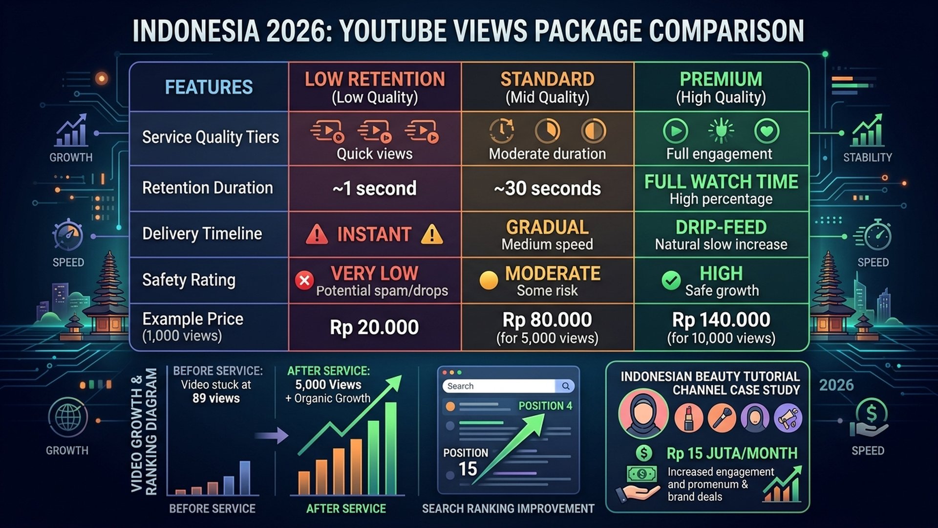 cara memilih jasa views YouTube terpercaya Indonesia dengan retensi tinggi