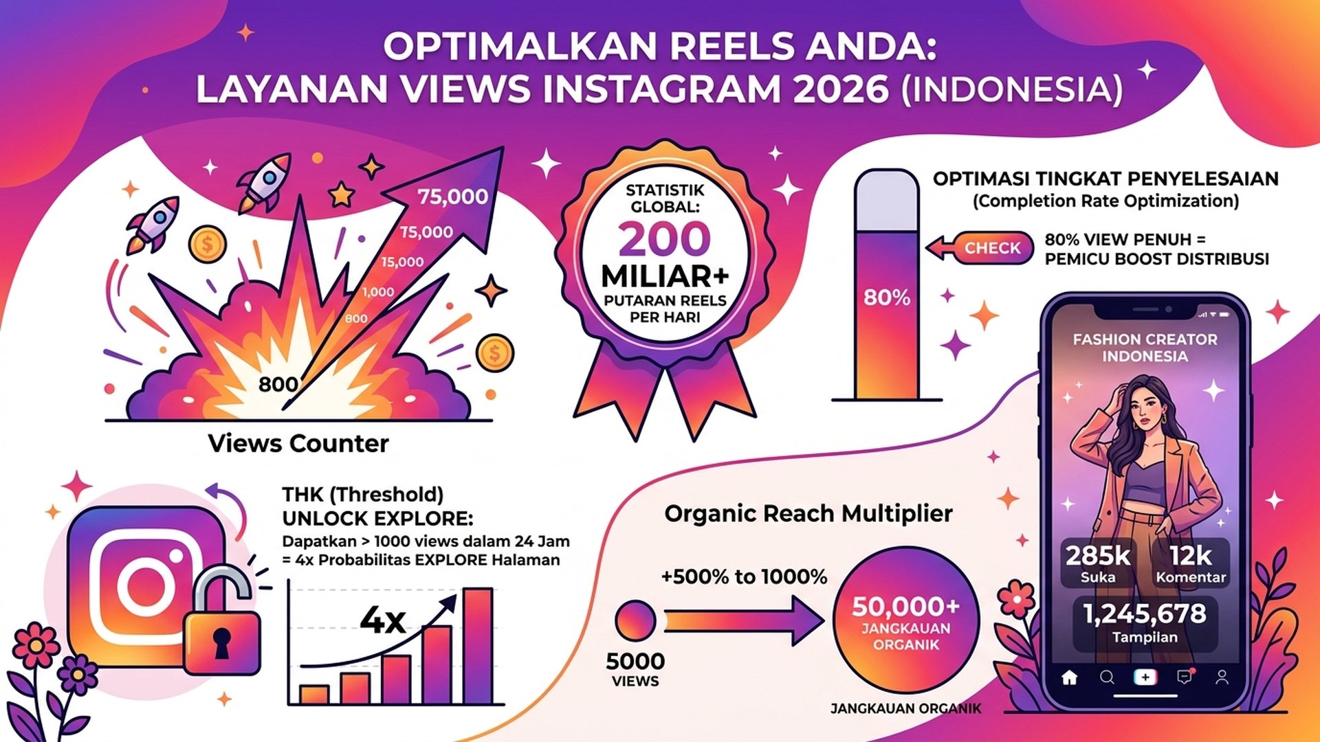 Jasa Views Instagram Reels Indonesia 2026: Cara Ampuh Tembus Explore dan Viral