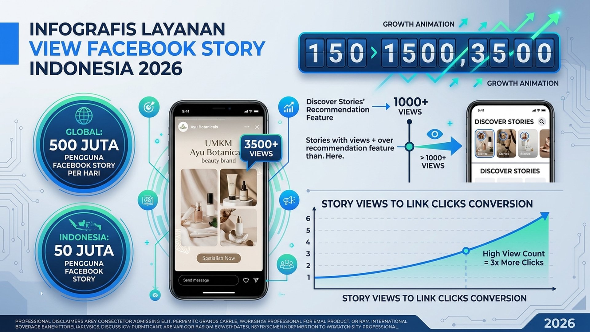 Jasa Views Story Facebook Indonesia 2026: Tingkatkan Tayangan Story Bisnis Anda