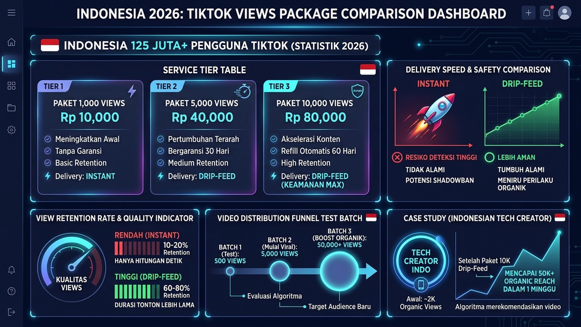 cara boost views TikTok Indonesia masuk FYP 2026