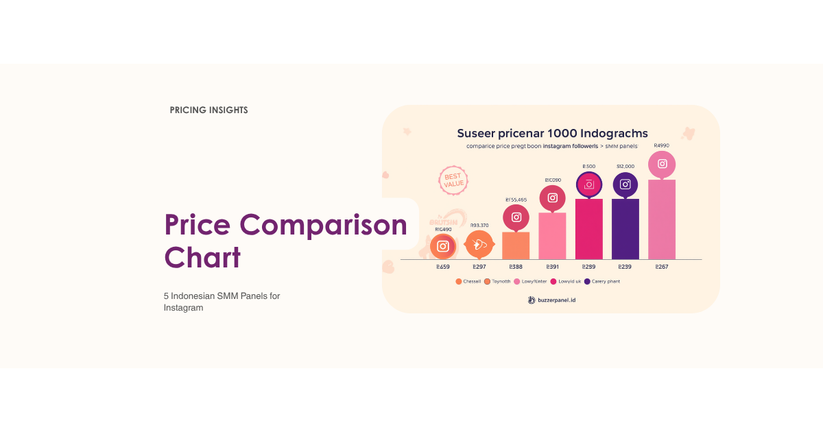 Perbandingan harga followers Instagram SMM panel Indonesia
