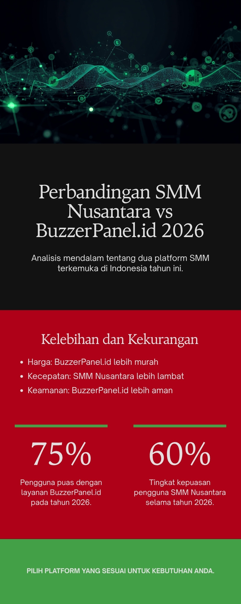 Perbandingan SMM Nusantara vs BuzzerPanel 2026