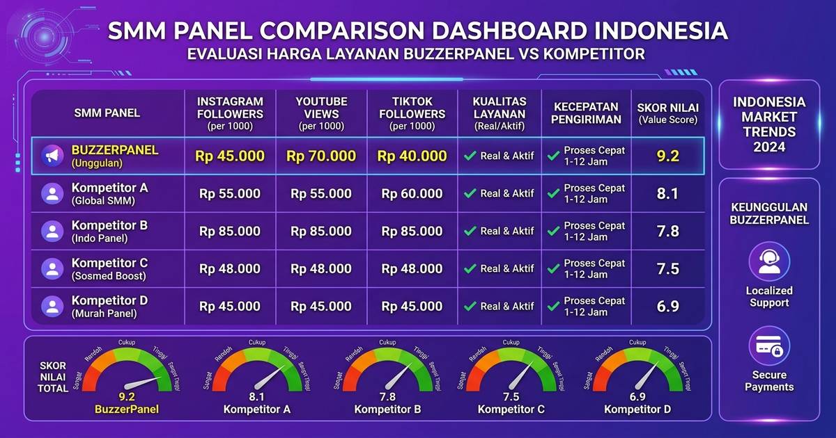 SMM Panel Murah Terpercaya Indonesia 2026: Perbandingan & Panduan Memilih