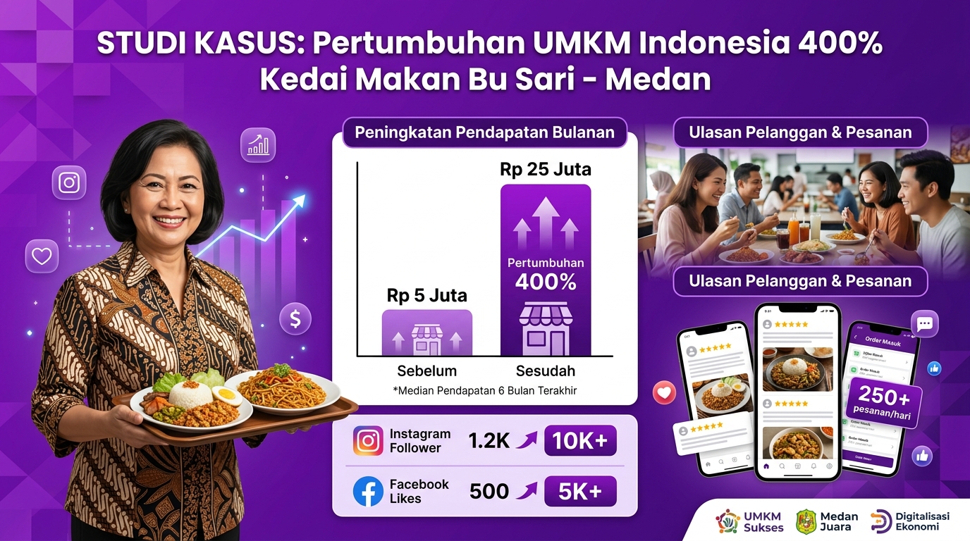 UMKM Indonesia berhasil boost sosmed dengan SMM panel BuzzerPanel.id